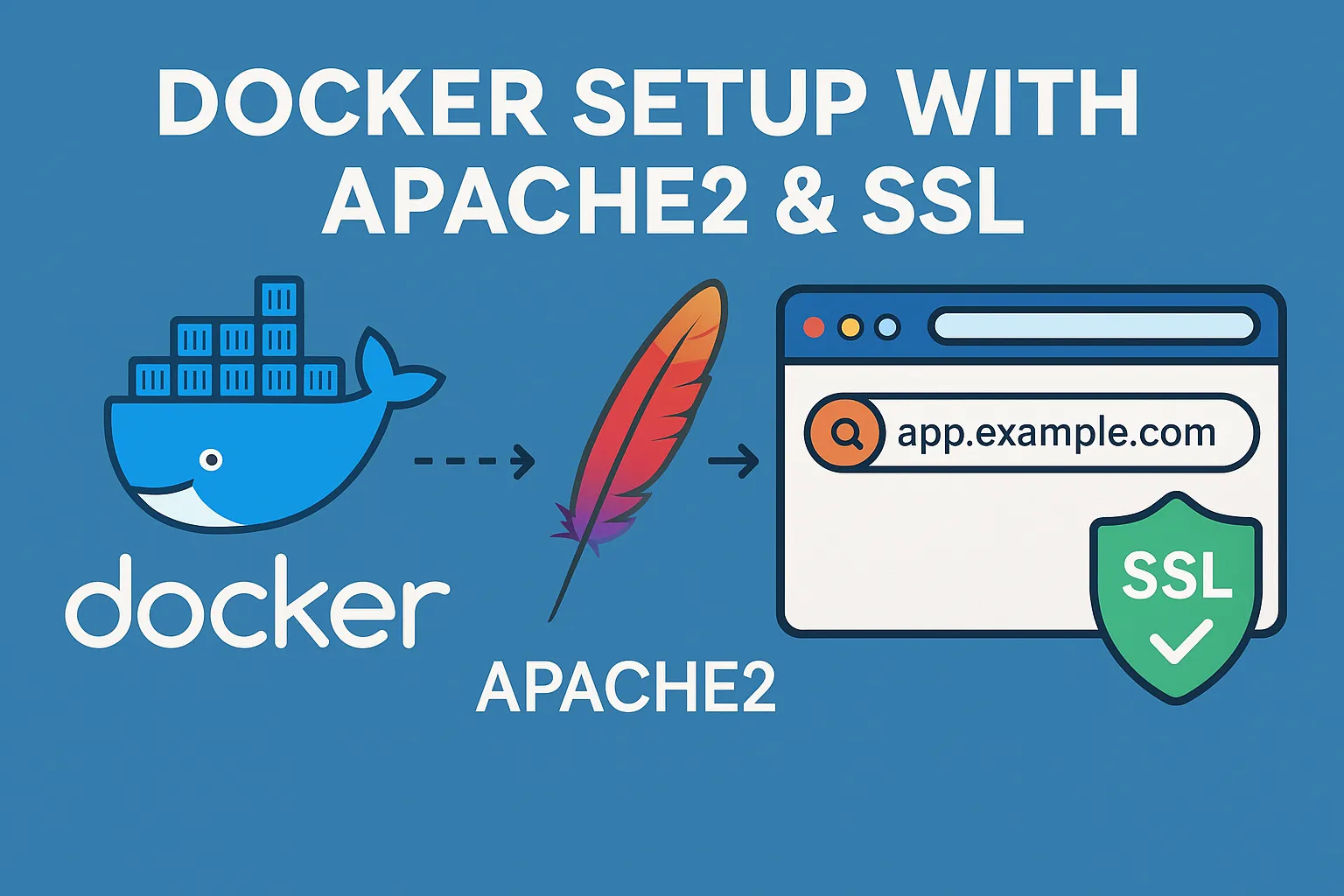 HTTPS para tu aplicación Docker en VPS
